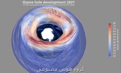 سوراخ بزرگ لایه ازون تا چند روز دیگر بسته می شود